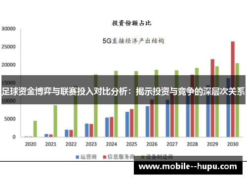 足球资金博弈与联赛投入对比分析：揭示投资与竞争的深层次关系