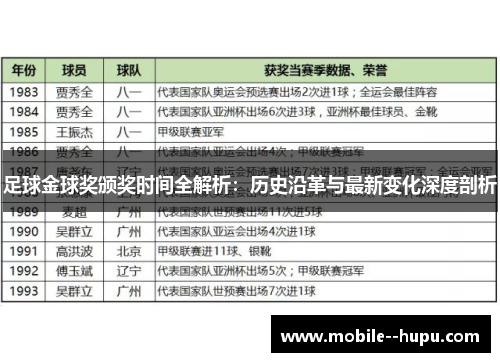 足球金球奖颁奖时间全解析：历史沿革与最新变化深度剖析